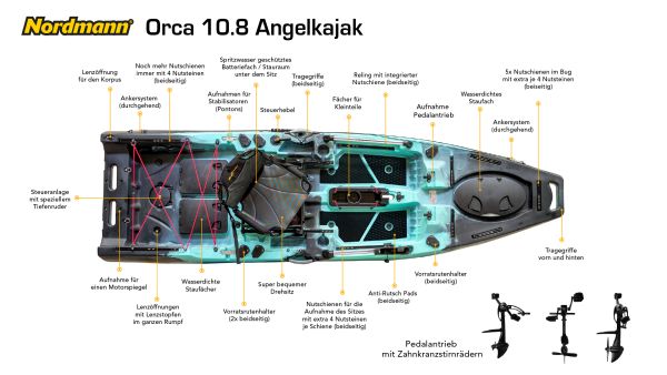 Nordmann Orca 10.8 Angelkajak Sit on Top inkl. Zahnstangen-Pedalantrieb