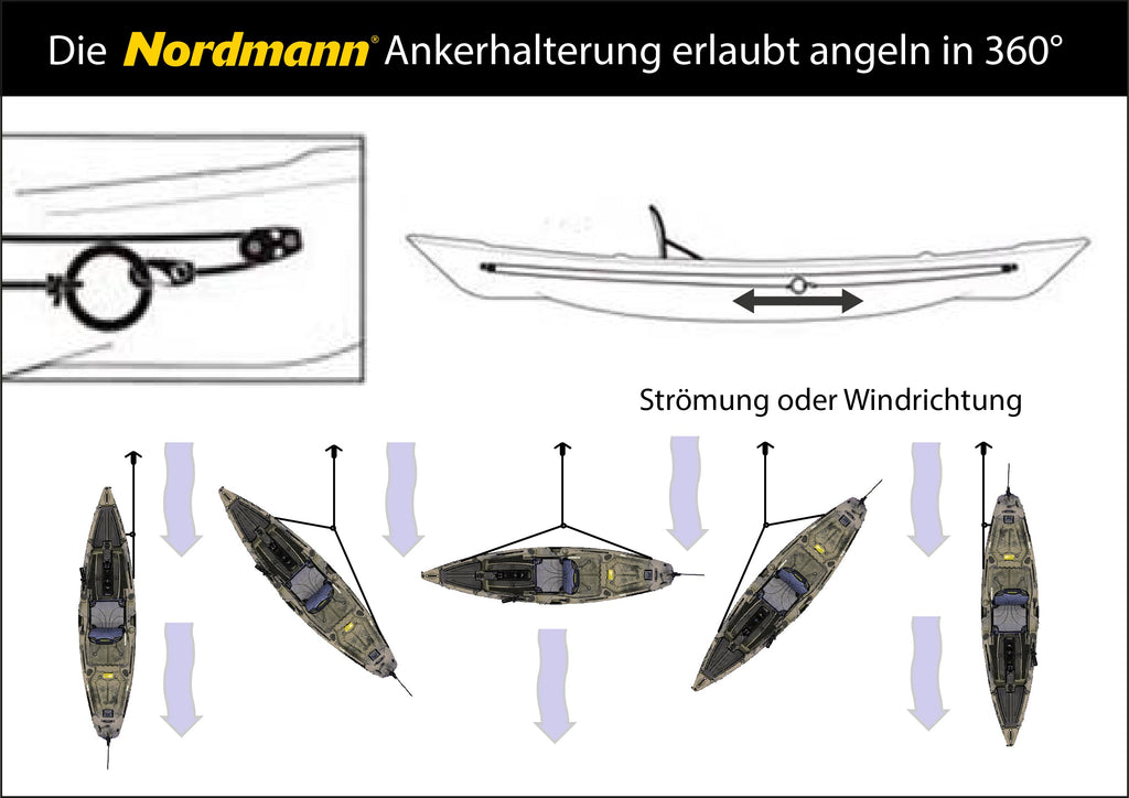 Nordmann Orca 12.5 Angelkajak Sit on Top inkl. Zahnstangen-Pedalantrieb